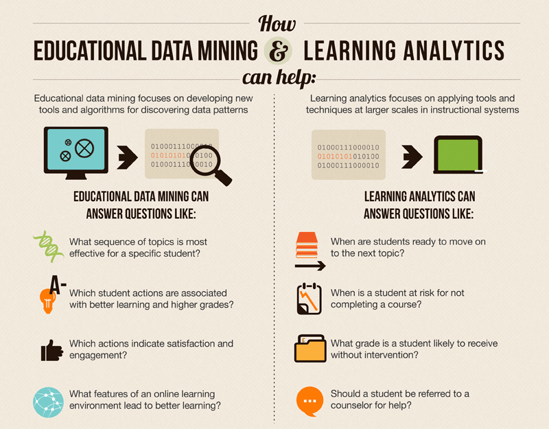 Data-Mining-Analytics-Education-2
