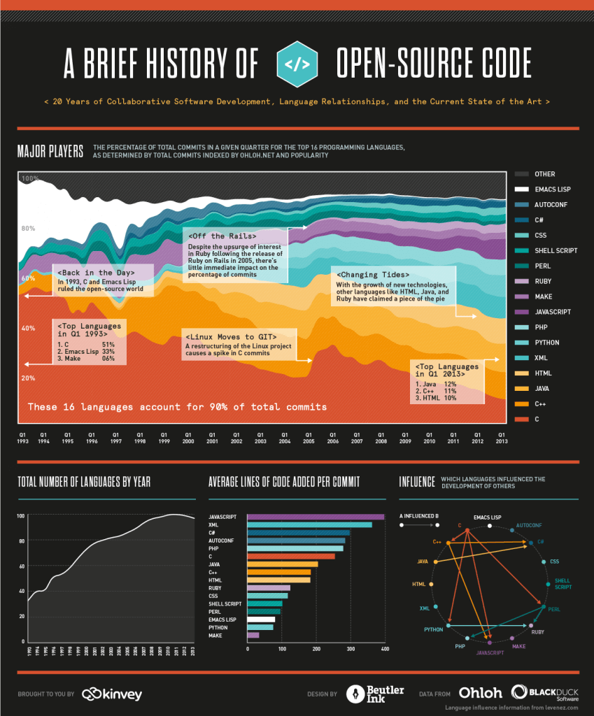 a-brief-history-of-opensource-code