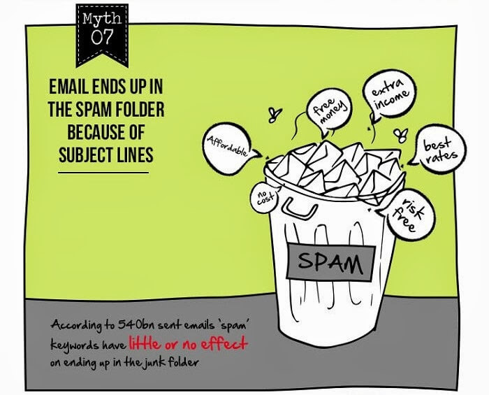 Seven-Myths-of-Email-Marketing-infographic-mprofs-7