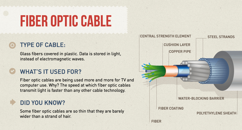 cable_infographics-4