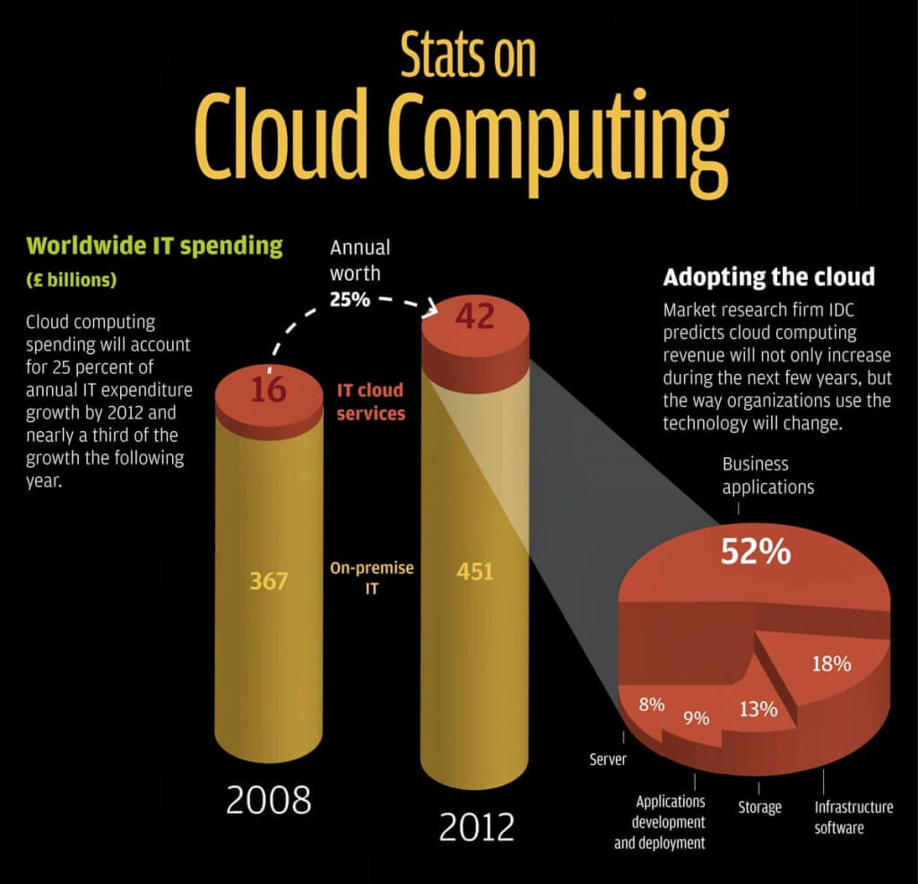 cloud-computing-stats-1