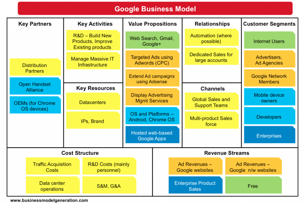 google-business-model1