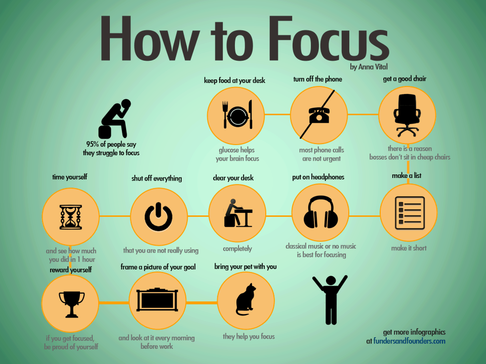 how-to-focus