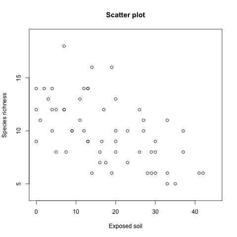 r-basic-plotting-tools-scatterplot-2