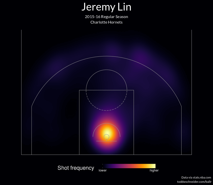 jeremy-lin-2015-16-shot-chart-heat-map