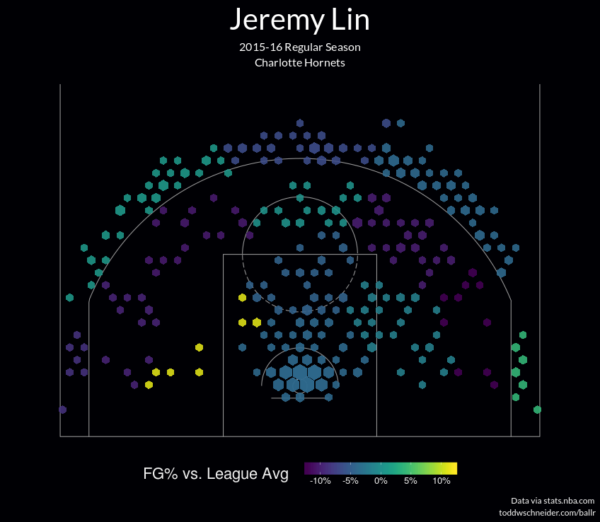 jeremy-lin-2015-16-shot-chart-hexagonal