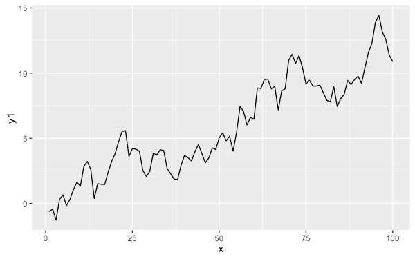 r-data-exploration-and-visualization-line-plot-1