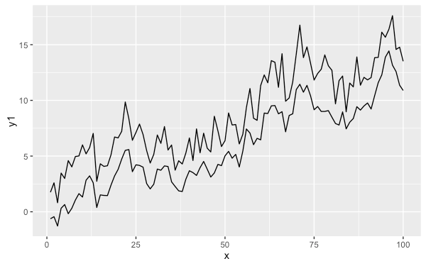 r-data-exploration-and-visualization-line-plot-2