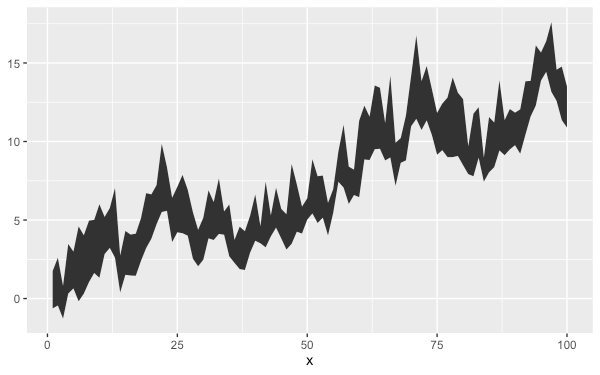 r-data-exploration-and-visualization-line-plot-4