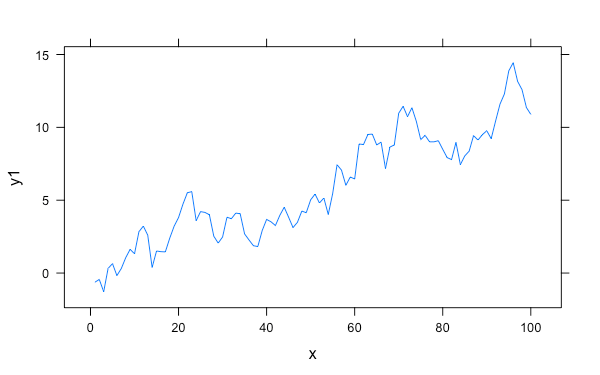 r-data-exploration-and-visualization-line-plot-7
