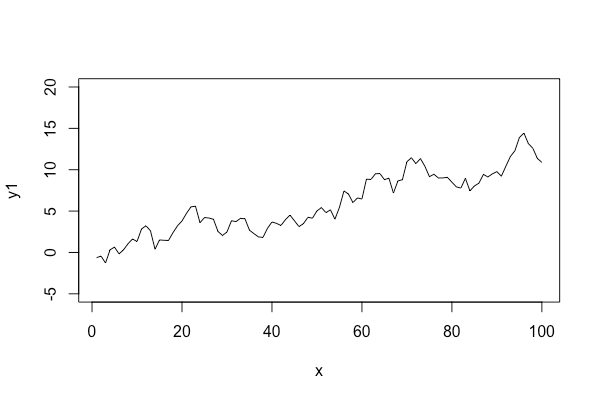 r-data-exploration-and-visualization-line-plot-8