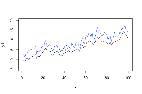 r-data-exploration-and-visualization-line-plot-9