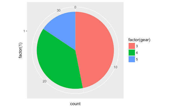r-data-exploration-and-visualization-pie-chart-4