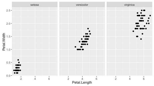 r-data-exploration-and-visualization-scatter-plot-10