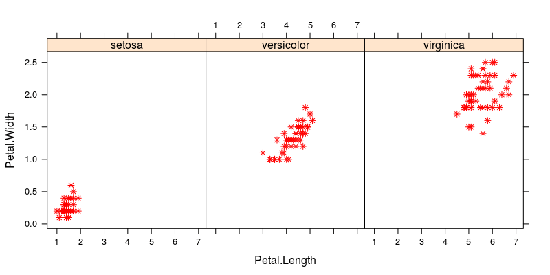 r-data-exploration-and-visualization-scatter-plot-11