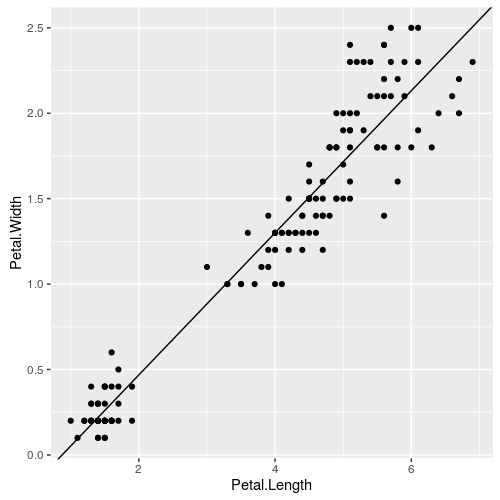 r-data-exploration-and-visualization-scatter-plot-12