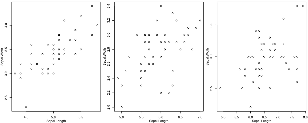 r-data-exploration-and-visualization-scatter-plot-3