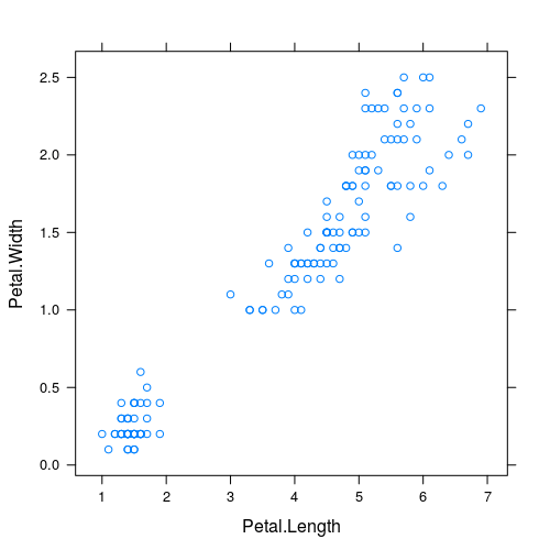 r-data-exploration-and-visualization-scatter-plot-4
