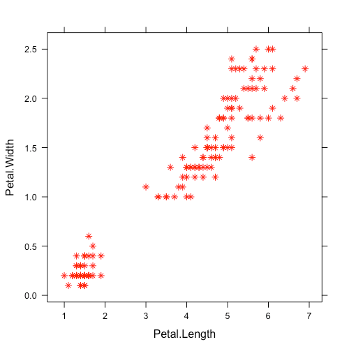r-data-exploration-and-visualization-scatter-plot-5