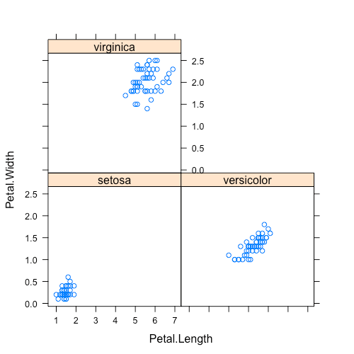 r-data-exploration-and-visualization-scatter-plot-6