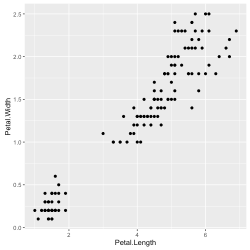 r-data-exploration-and-visualization-scatter-plot-8