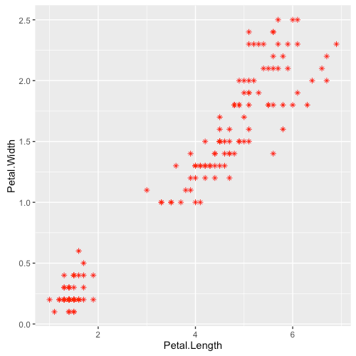 r-data-exploration-and-visualization-scatter-plot-9