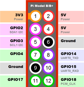 raspberry-pi-gpio-layout-model-b-plus