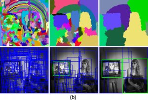 OpenCV 教學:實作 Selective Search 物體偵測候選區域演算法 – G. T. Wang